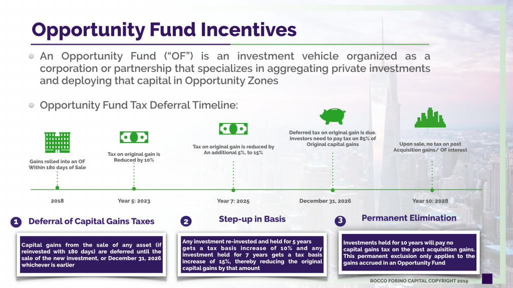 Rocco Forino Capital: Opportunity Fund Incentives